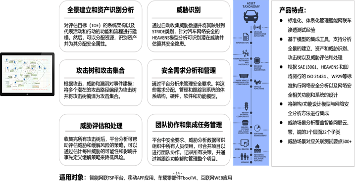 Vehicle Safety Risk Assessment Tool