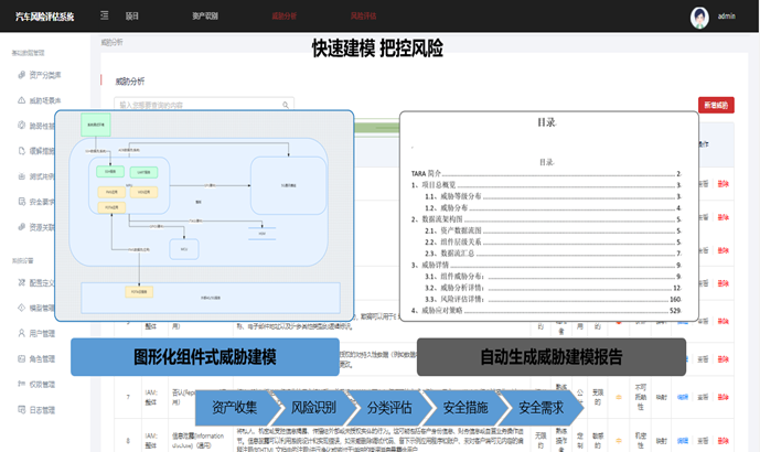 Vehicle Safety Risk Assessment Tool